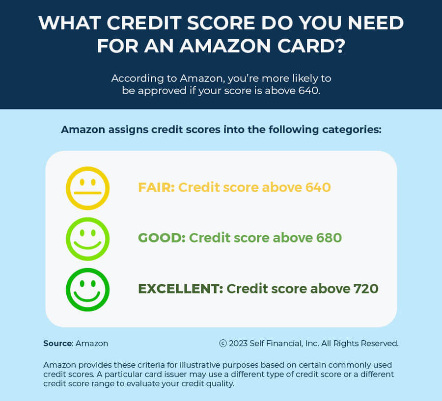 Free $2.00 Amazon Credit for Coca-Cola