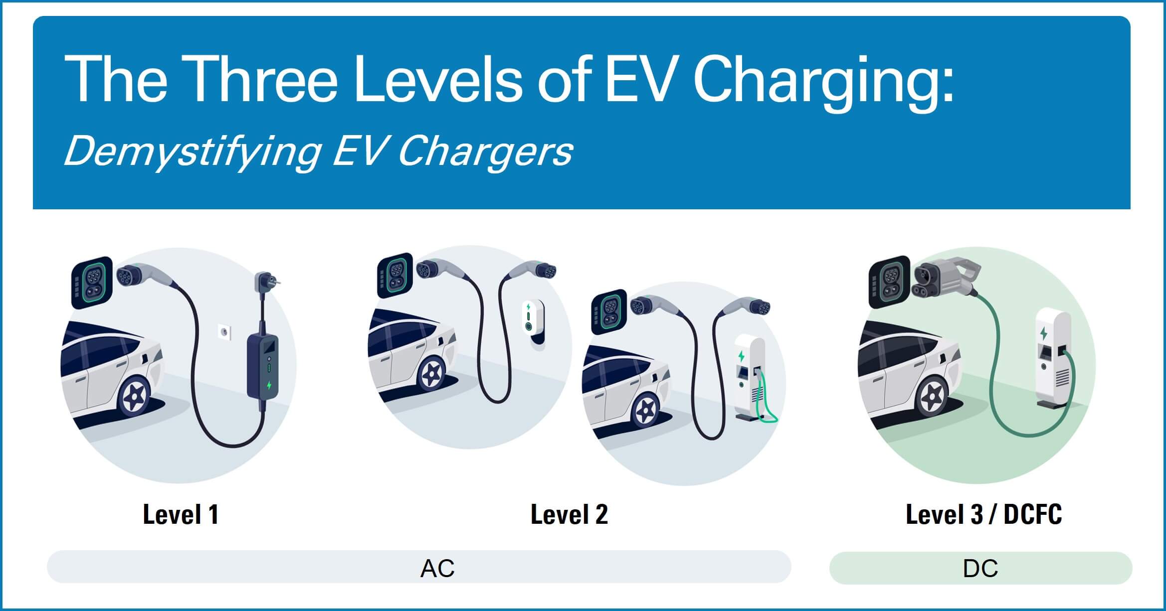 Free $5 EV Charging Credit from EVgo