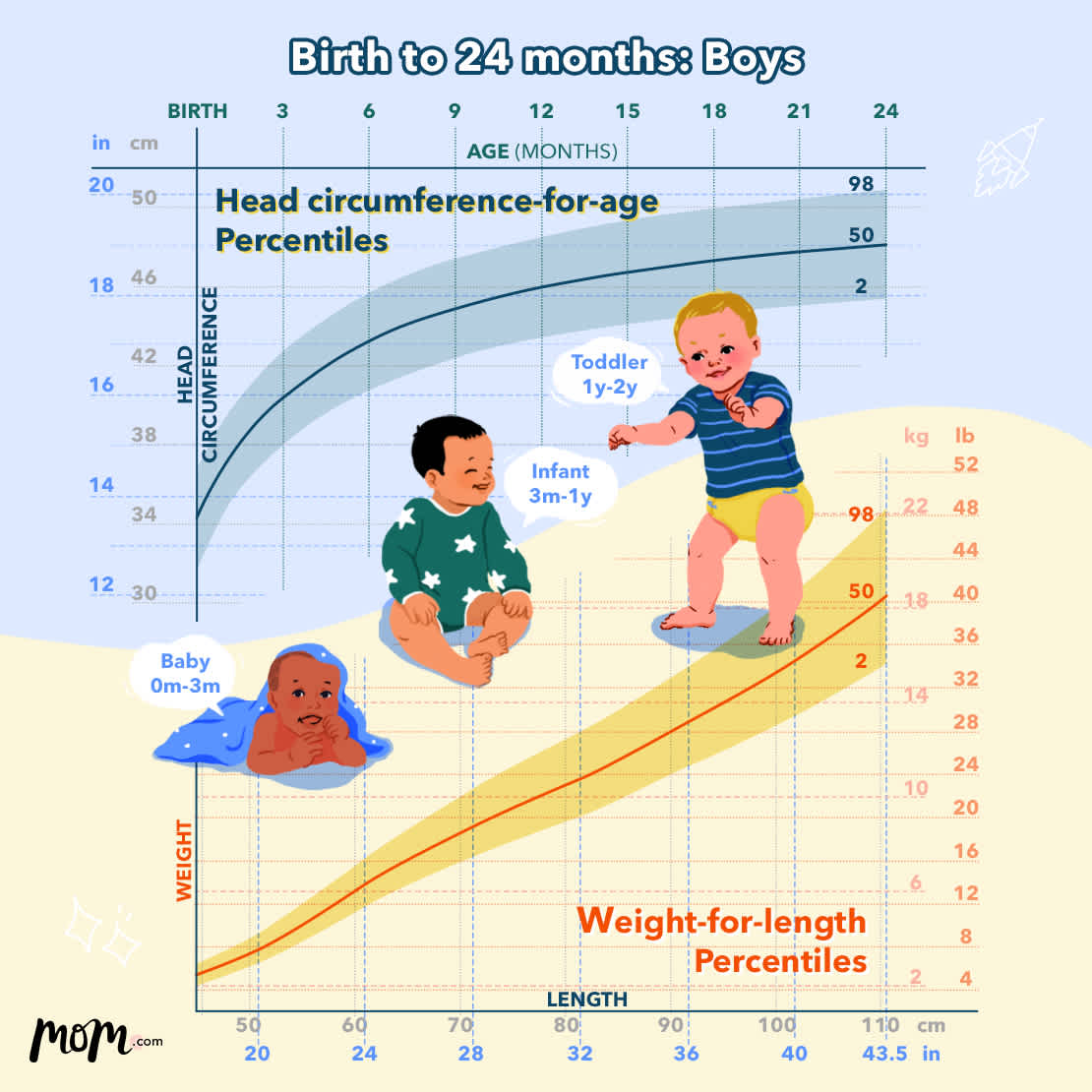 Free Kids Growth Chart or First Aid Kit from Atrium Health