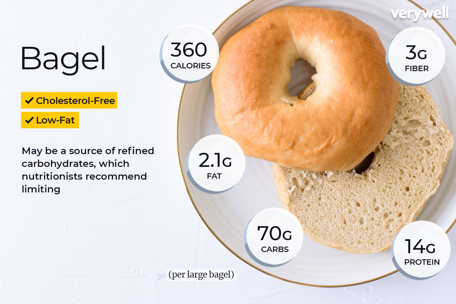 Free Bagel from Kwik Trip