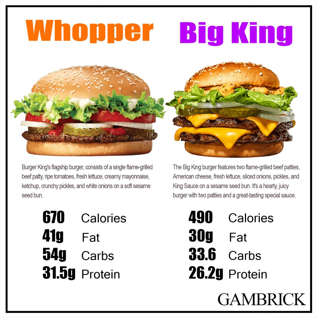 Free Burger King Menu Items from September 15-21
