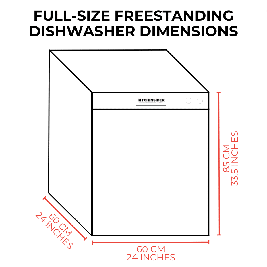 Free Dishwashing Products from Home Tester Club