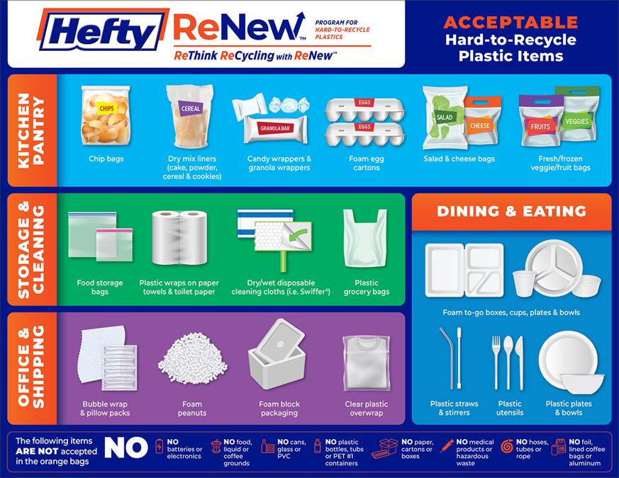Free Hefty ReNew Orange Bag Starter Kit