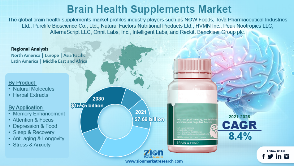 Free Intelligent Molecules A-Minus Supplement Sample Pack