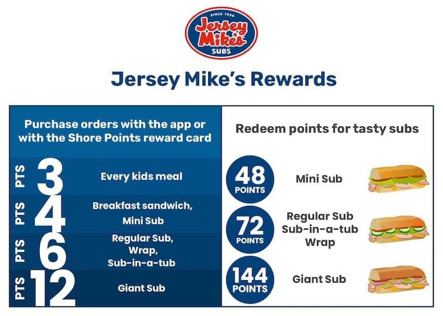 Free Jersey Mikes Mini Sandwich