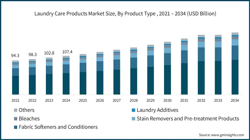 Free Laundry Products from Home Tester Club