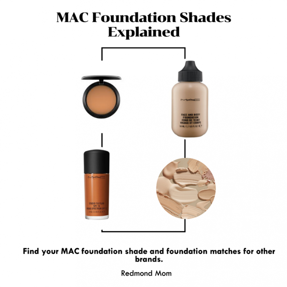Free MAC Foundation Travel Size from MAC