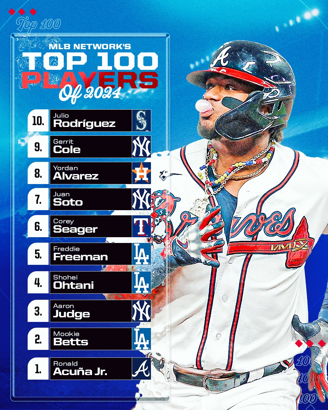 Free BlueTriton MLB Trivia Prizes from MLB Trivia For the Win