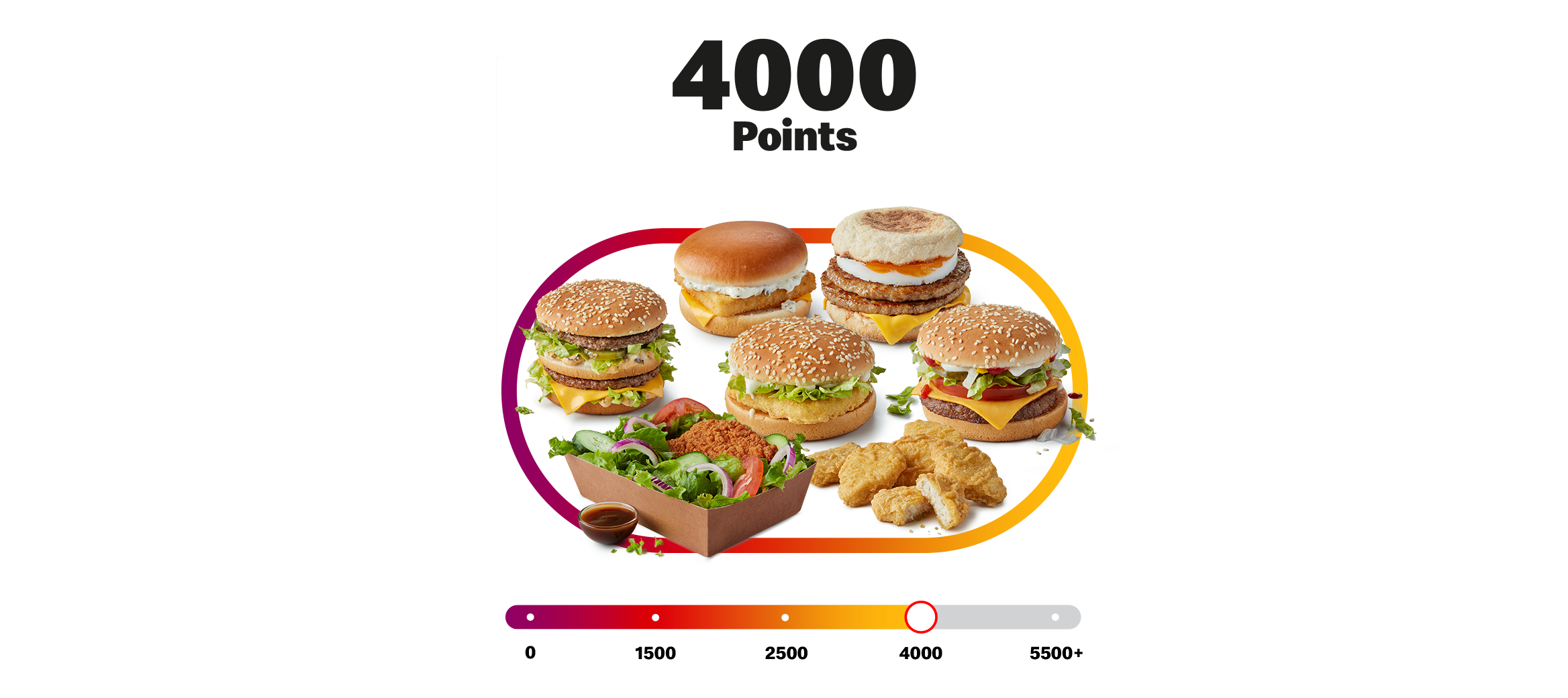 Free MyMcDonalds Rewards Points from McDonalds