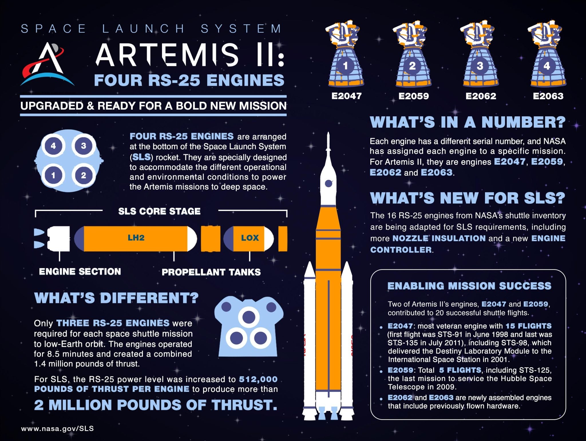 Free NASA Artemis II Mission Name Submission
