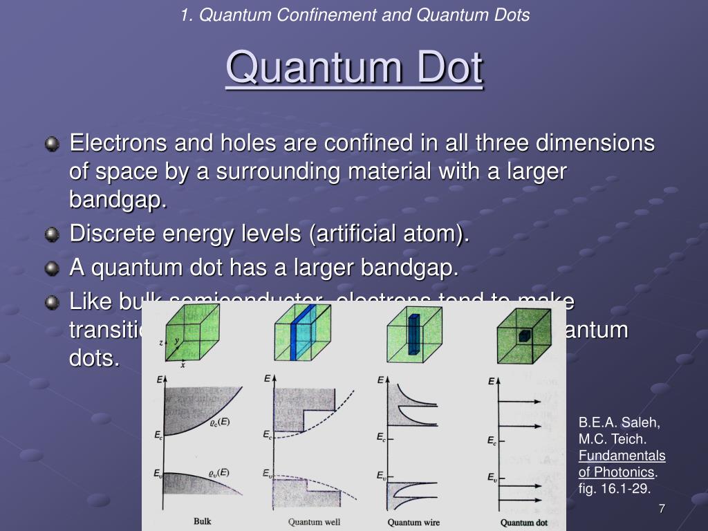 Free Quantum Energy Square