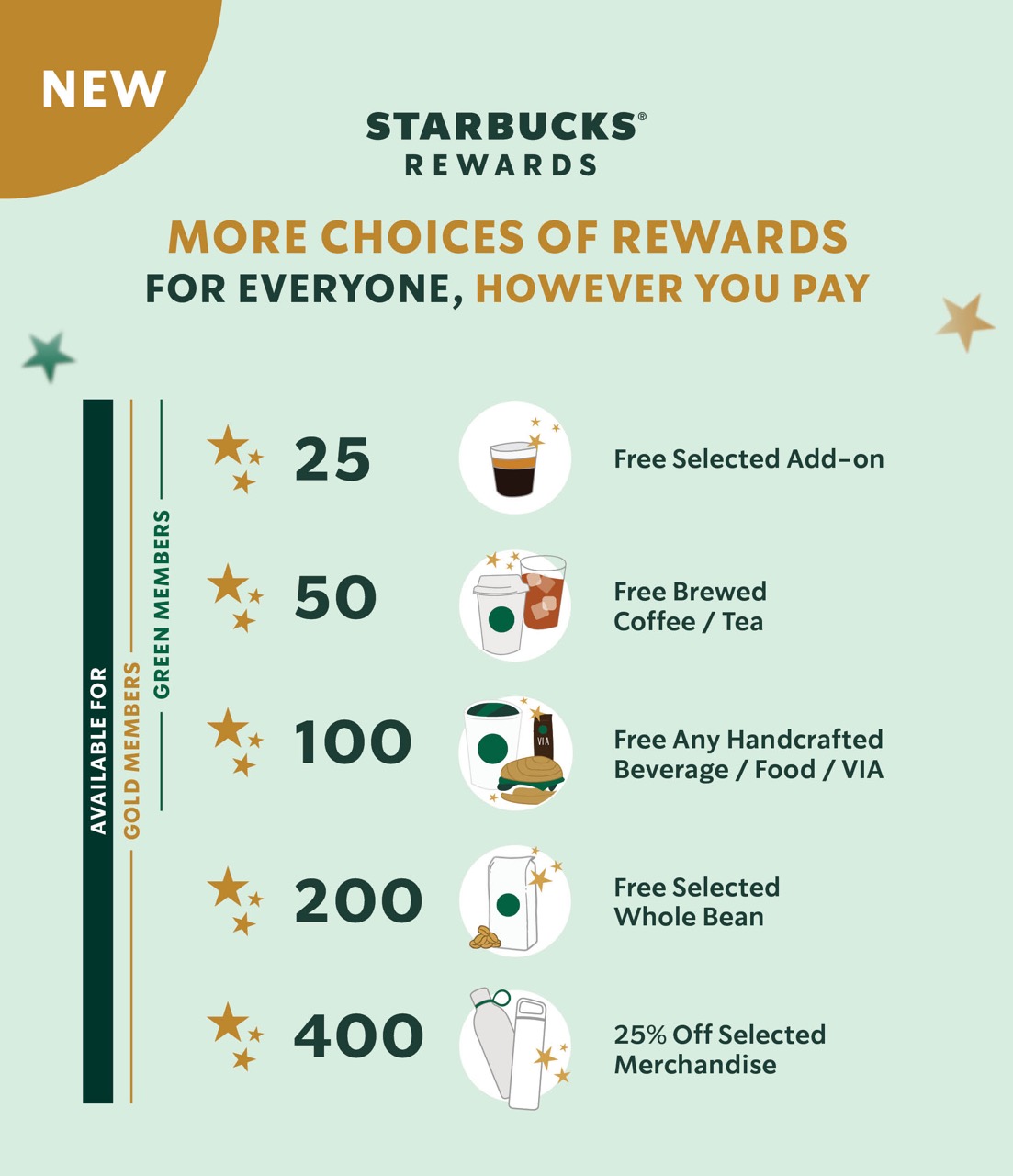 Double Starbucks Rewards Stars When Bringing a Personal Cup