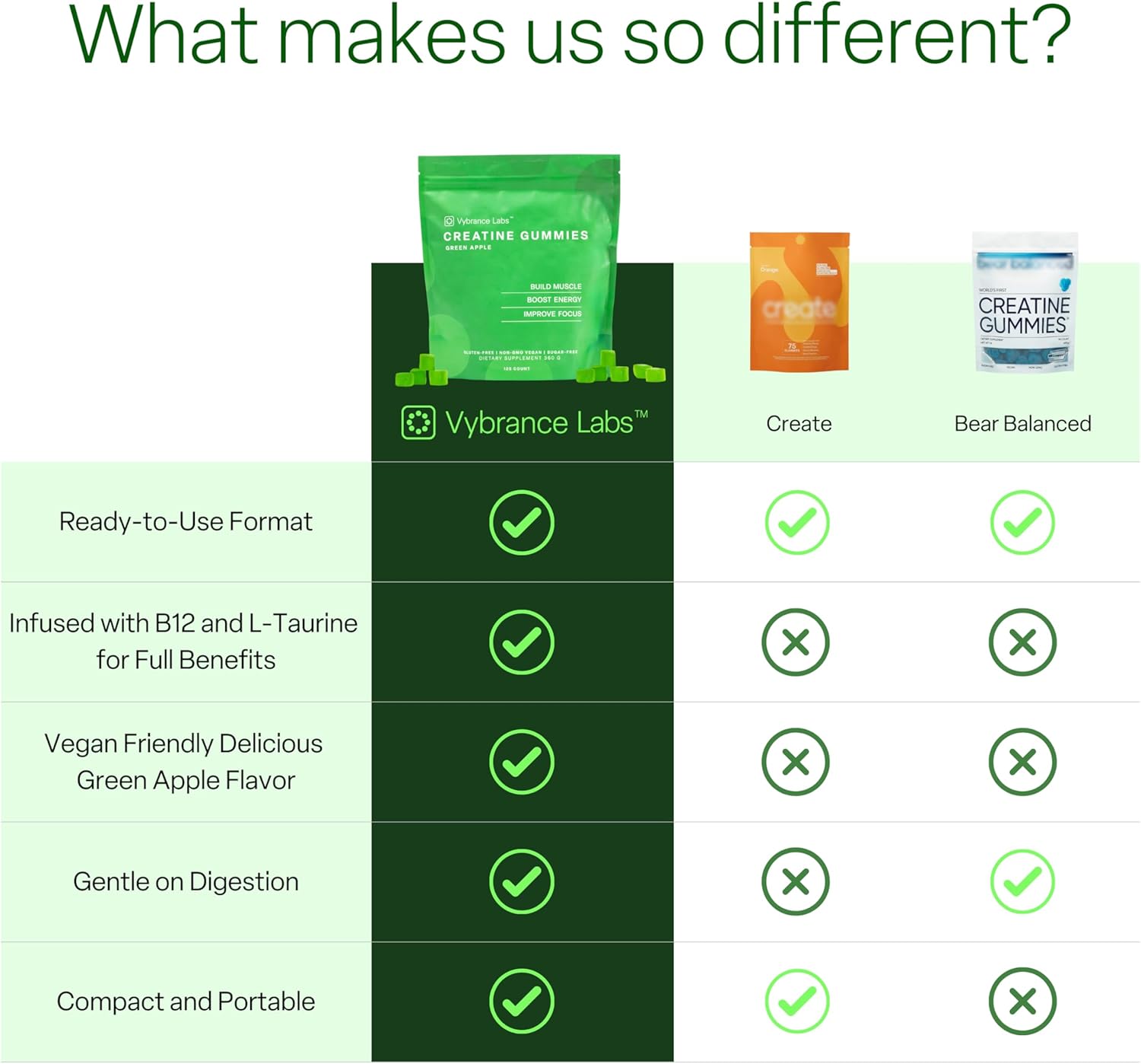 Free Vybrance Labs Creatine Gummies