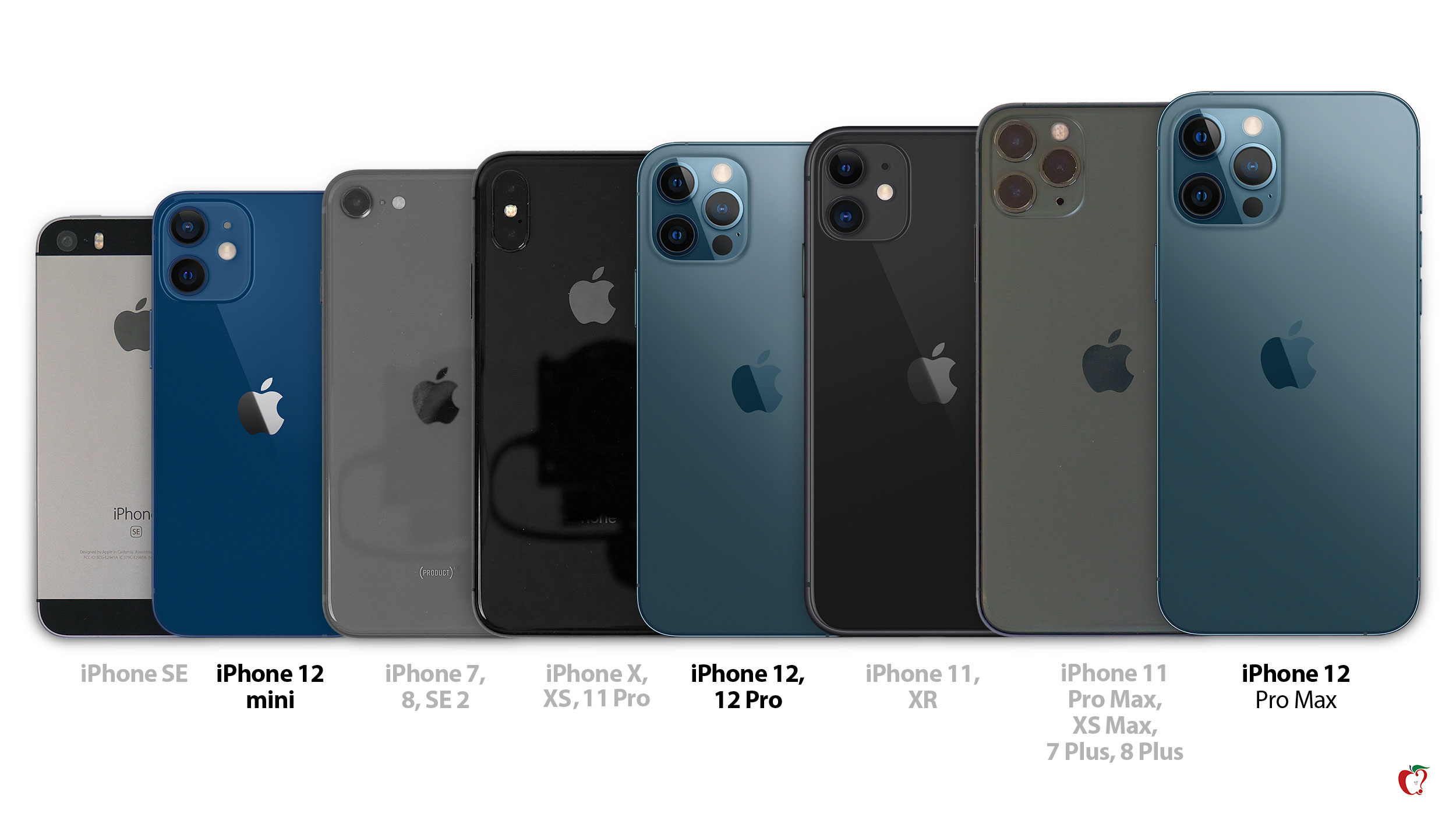 Free iPhone Accessories from Home Tester Club